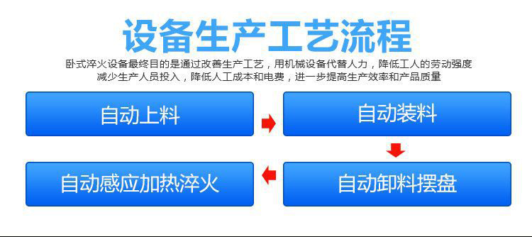 全自動齒輪高頻榴莲色版视频-臥式齒輪數控淬火機床(圖2)